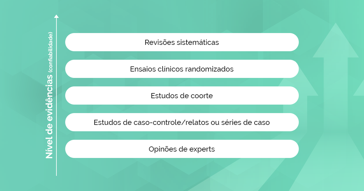 níveis de evidências medicina