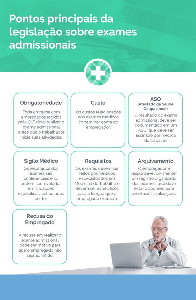 Legislação sobre exames admissionais Infográfico com os principais pontos da legislação sobre exames admissionais